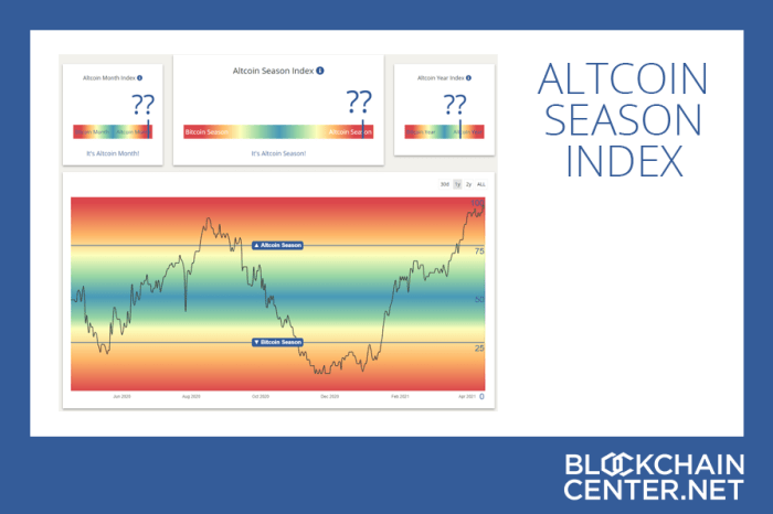 Altcoin Season Index: Is it Altseason right now? Altcoin Season Index: Is it Altseason right now?