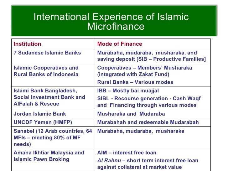 Pinjaman syariah untuk usaha kecil tanpa riba