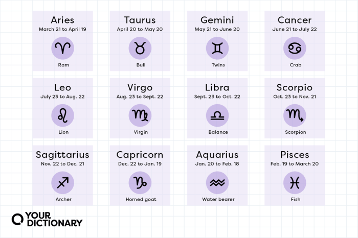 Astrology Signs: Dates, Traits, and Meanings Explained | YourDictionary