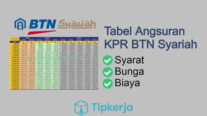 Angsuran Kpr Btn - Homecare24 Angsuran Kpr Btn - Homecare24