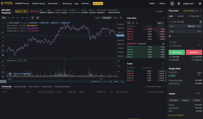 Binance Trade: Panduan Lengkap untuk Pemula
