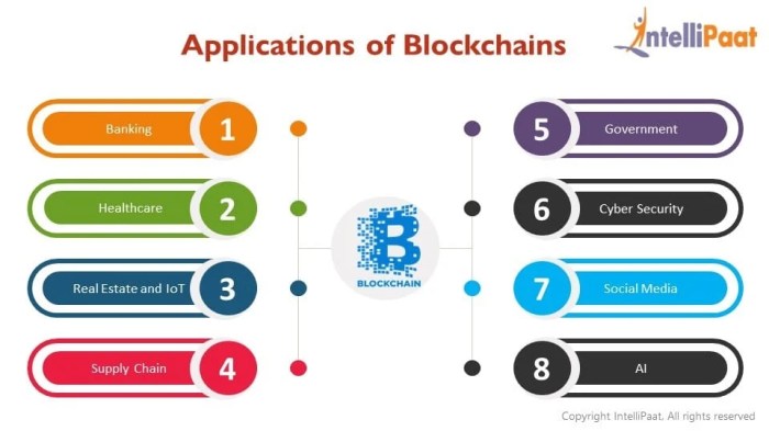 27 Top Blockchain Applications and Use Cases in 2025
