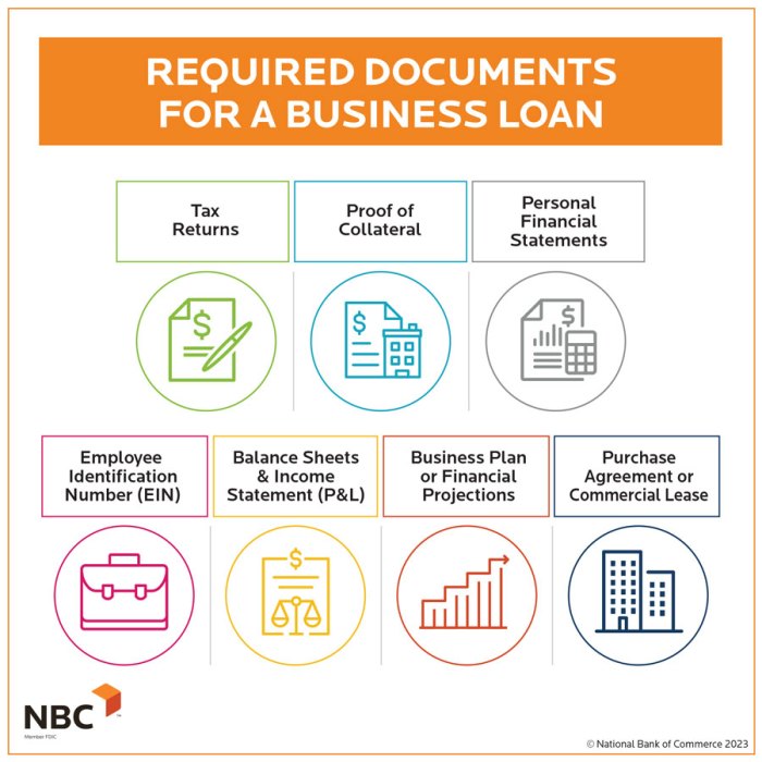 Loan Application Form with Rules Template | 123FormBuilder
