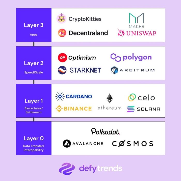 Teknologi Layer 2: Solusi Skalabilitas Blockchain