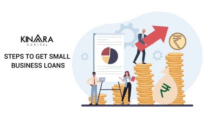 What Do You Need to Know in Order to Get Working Capital Loans for a ... What Do You Need to Know in Order to Get Working Capital Loans for a ...
