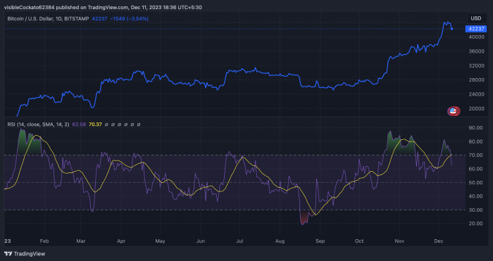 Why did the crypto market drop amid the bull run?