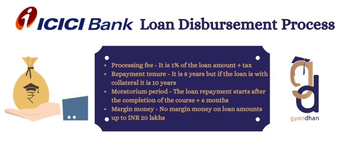Bank Loan Process Flow Charts – Importance and Examples Bank Loan Process Flow Charts – Importance and Examples