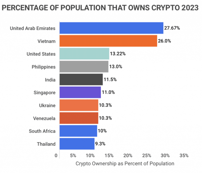 Mieux comprendre le poids de l'inflation sur le marché crypto ... Crypto Exchange Global: Daftar 10 yang Paling Dipakai