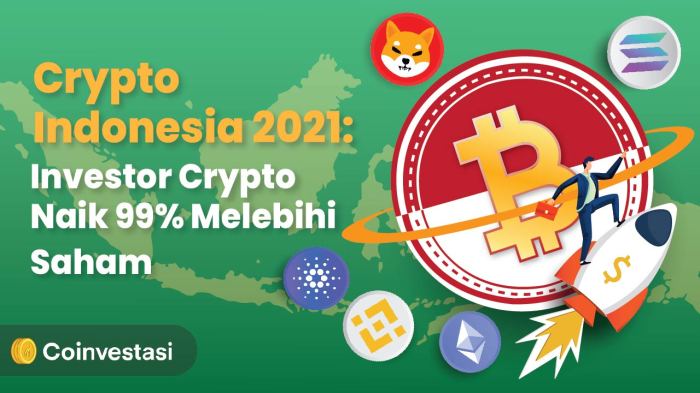 Kilas Balik Industri Crypto Indonesia 2021 | Coinvestasi