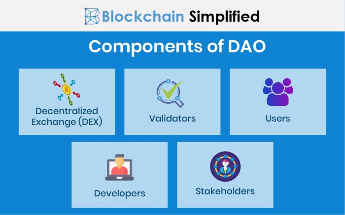 DAO: Organisasi Terdesentralisasi dalam Dunia Crypto