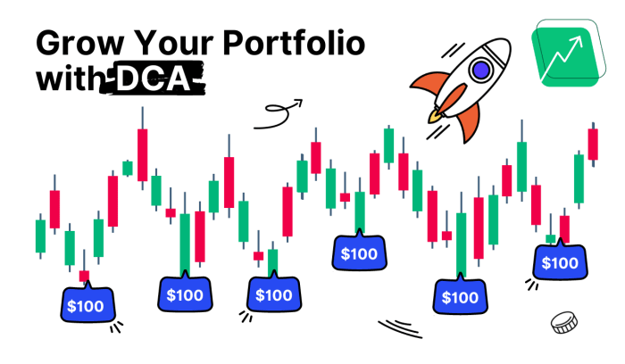 What is Dollar Cost Averaging (DCA) in Crypto: