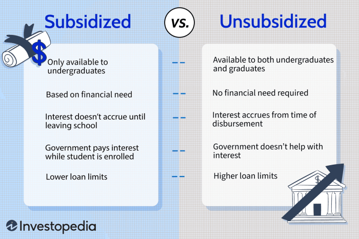 Subsidized Vs. Unsubsidized Student Loans Which Is Best Accepting All ...