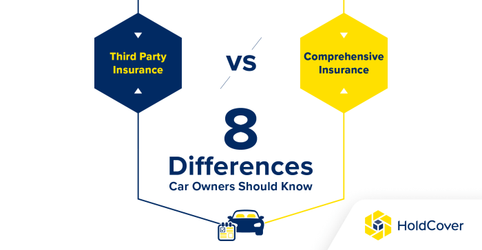 Asuransi mobil comprehensive vs TLO perbandingan kelebihan