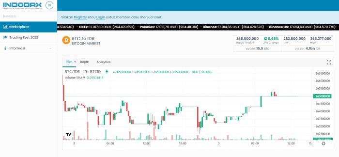 Harga bitcoin hari ini | indodax | 19/10/22 07.00 WIB | Dun Ka - YouTube