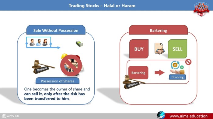 Fatwa MUI Tentang Crypto: Investasi Sah atau Tidak?