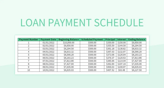 Loan Against Property - Documents, Eligibilities and How to Apply