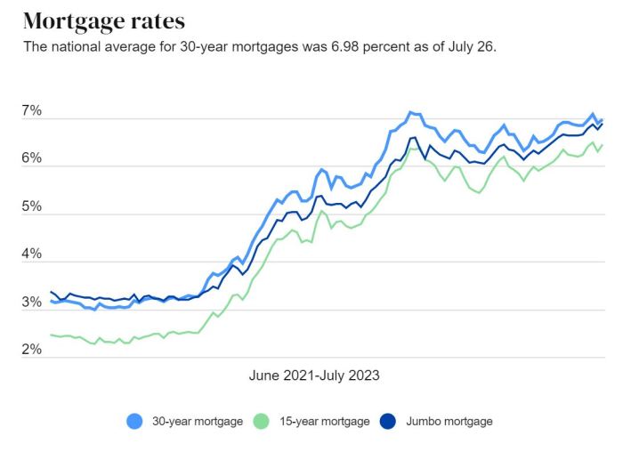 Mortgage Rates 2025 Predictions - Xyla Abbott Mortgage Rates 2025 Predictions - Xyla Abbott