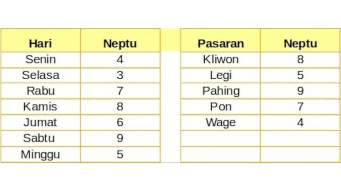 Weton Kelahiranmu Apa? Berikut Weton yang Paling Pintar Menurut Primbon ... Weton Kelahiranmu Apa? Berikut Weton yang Paling Pintar Menurut Primbon ...
