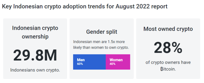 The Future of Crypto in Indonesia - Pintu Academy