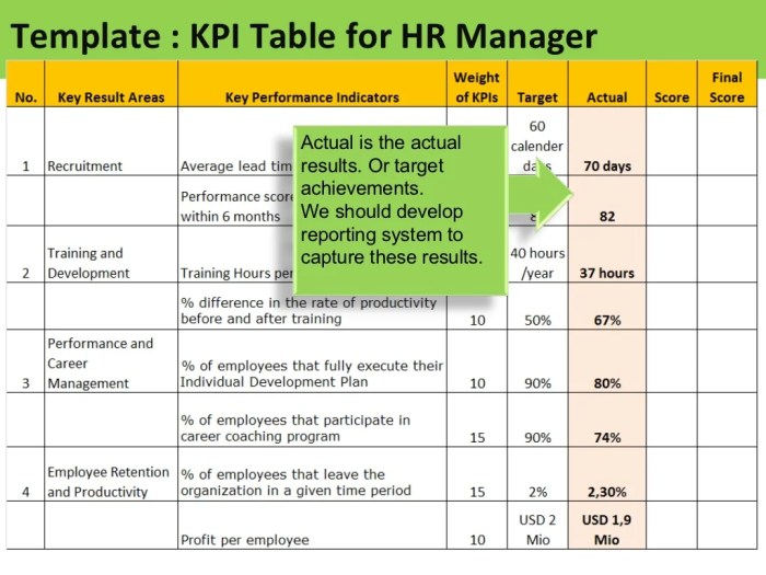 Employee Kpis Examples at Doris Cole blog KPR untuk karyawan kontrak syarat dan tips