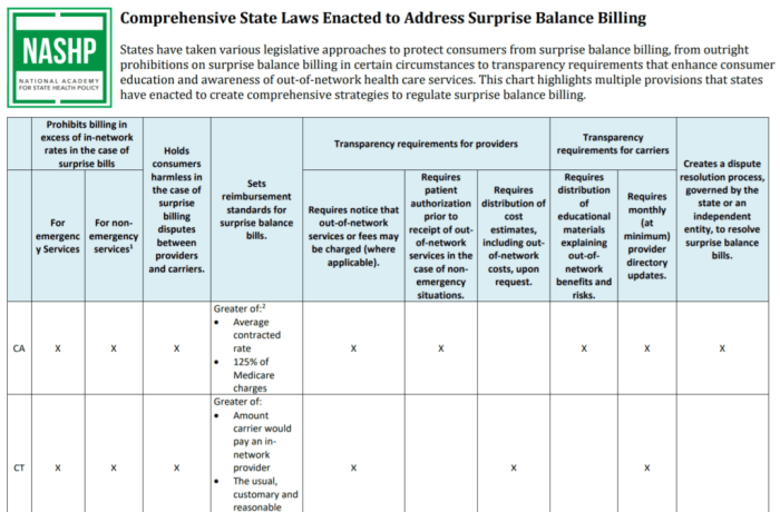 Fillable Online Surprise/Balance Billing Disclosure Form - Google Docs ...
