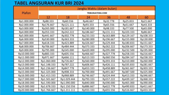 Brosur KUR BRI 5 Juni 2024, Pinjaman BRI Lengkap Sampai Rp 100 Juta ... Brosur KUR BRI 5 Juni 2024, Pinjaman BRI Lengkap Sampai Rp 100 Juta ...