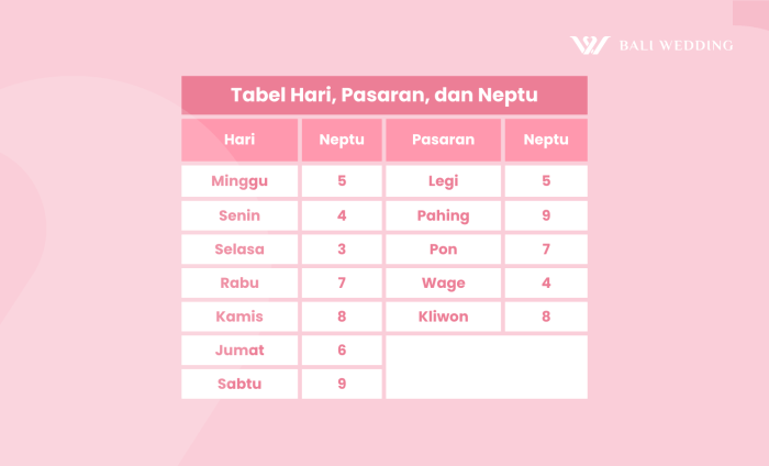 Cara menghitung weton berdasarkan tanggal lahir lengkap