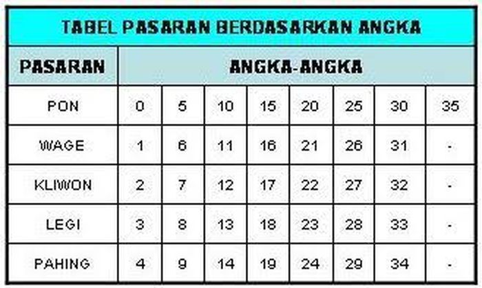 Cara Cek Weton Berdasarkan Tanggal dan Tahun Lahir | kumparan.com