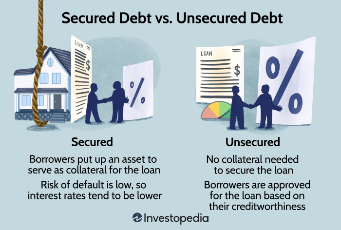 Unsecured Personal Loan Benefits That You Should Know - WanderGlobe