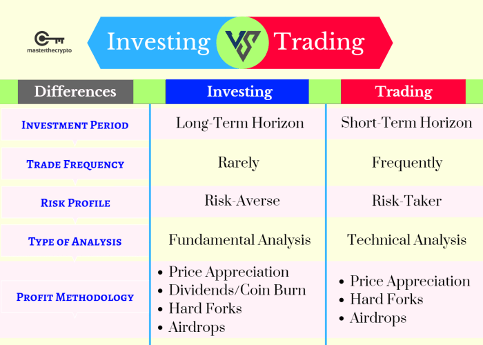 Trading Crypto Adalah: Panduan Lengkap Investor Baru