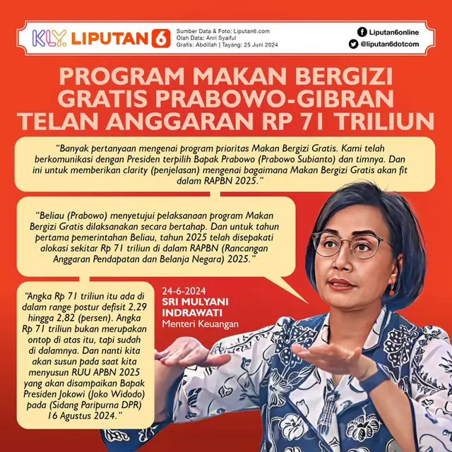 Setahun Pemerintahan Prabowo-Gibran, DPR Kritisi Makan Bergizi Gratis Setahun Pemerintahan Prabowo-Gibran, DPR Kritisi Makan Bergizi Gratis
