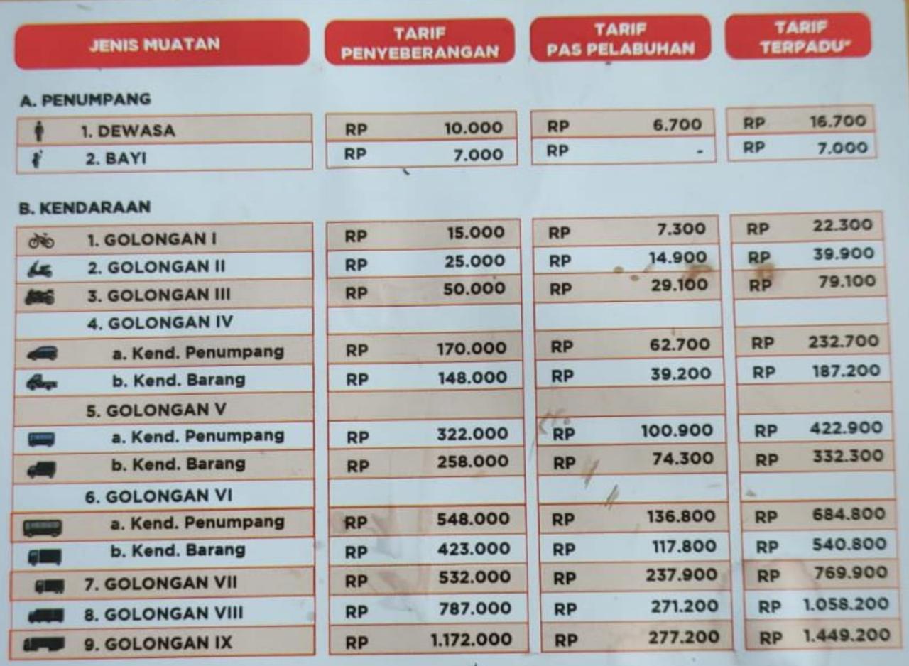 Daftar Tarif Penyeberangan Ajibata-Ambarita Terbaru di Oktober 2025 Daftar Tarif Penyeberangan Ajibata-Ambarita Terbaru di Oktober 2025