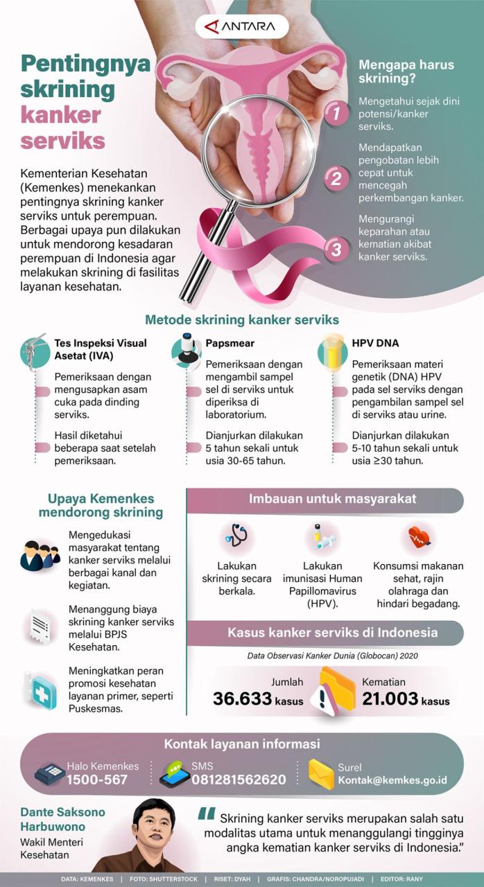 Tak Ingin Istri Kanker Serviks, Suami Harus Rela Puasa Sebulan Tak Ingin Istri Kanker Serviks, Suami Harus Rela Puasa Sebulan