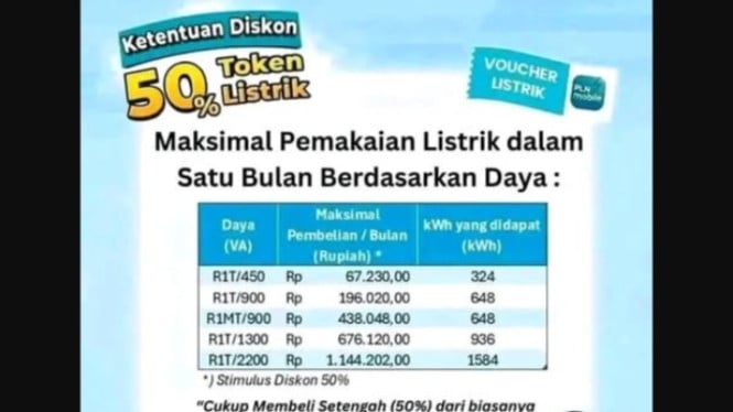 4 Fakta Diskon Listrik 50 Persen PLN hingga 30 Oktober 2025