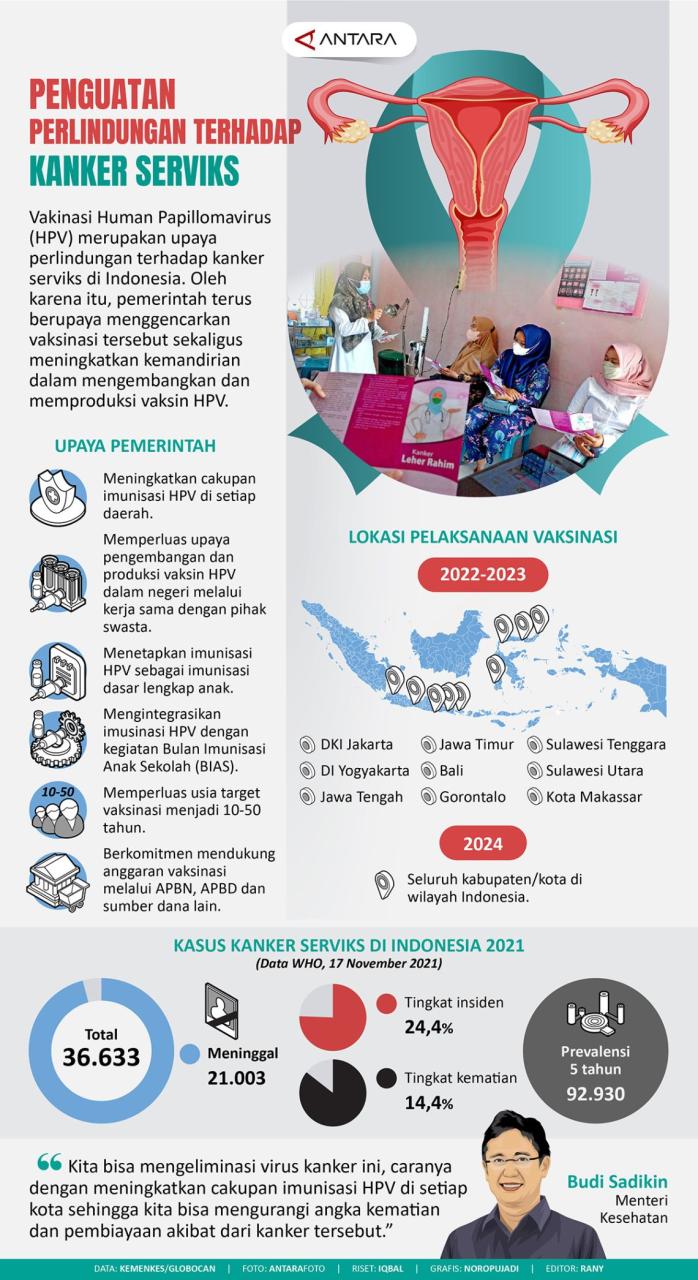 Tak Ingin Istri Kanker Serviks, Suami Harus Rela Puasa Sebulan.