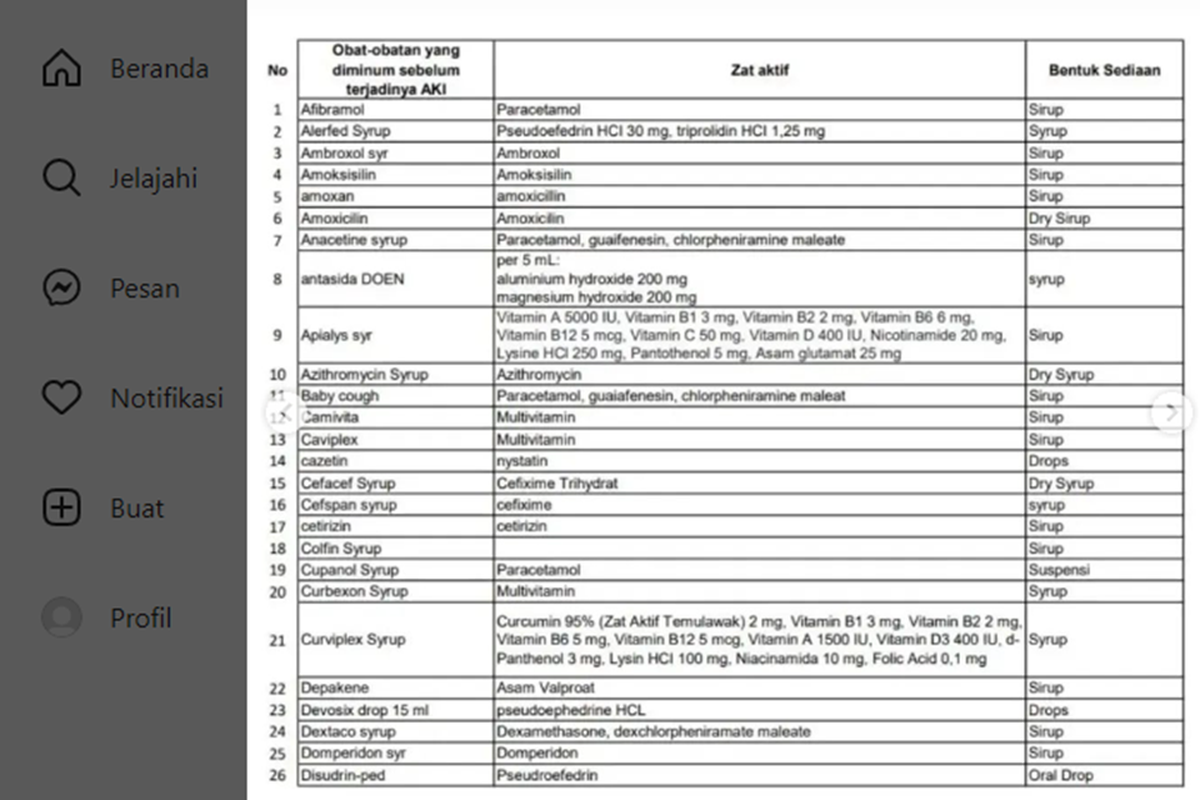 Jamu Diwacanakan Masuk Daftar Obat yang Diresepkan Jamu Diwacanakan Masuk Daftar Obat yang Diresepkan