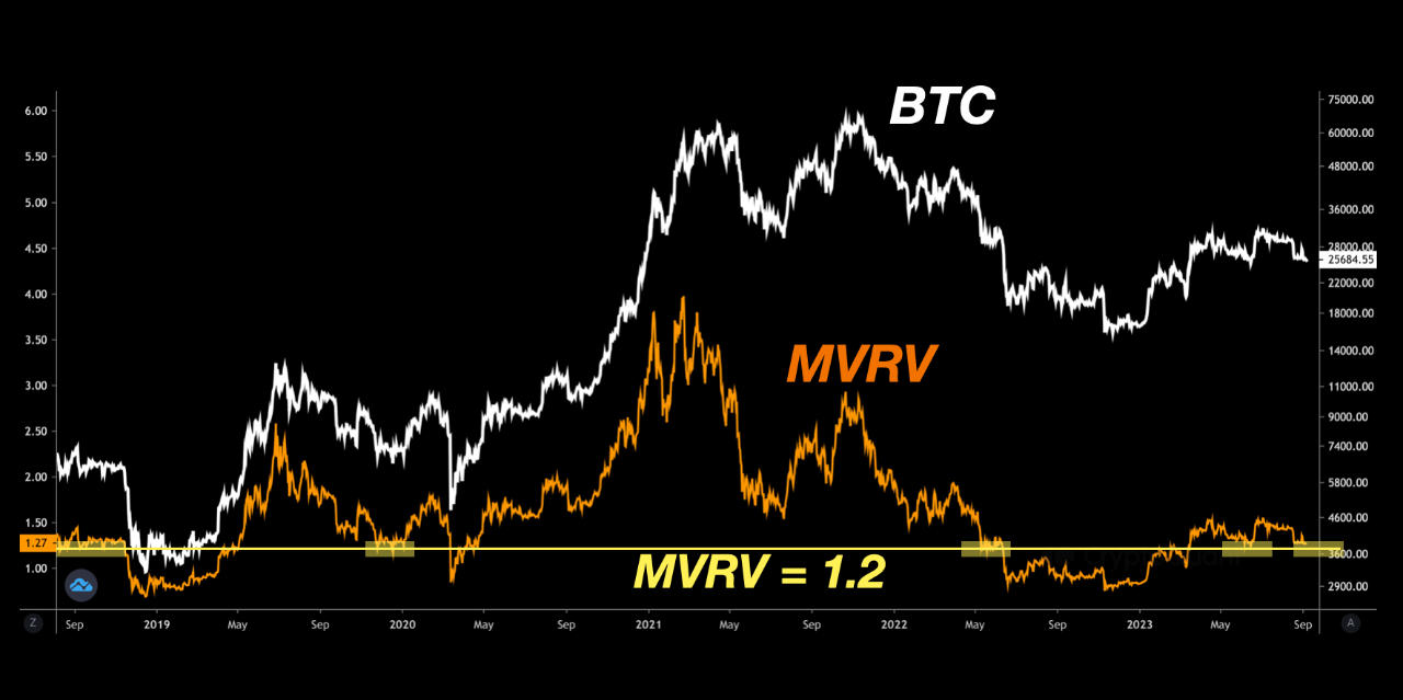 Waspada! Bitcoin Tunjukkan Sinyal Jual di Daily Chart Waspada! Bitcoin Tunjukkan Sinyal Jual di Daily Chart