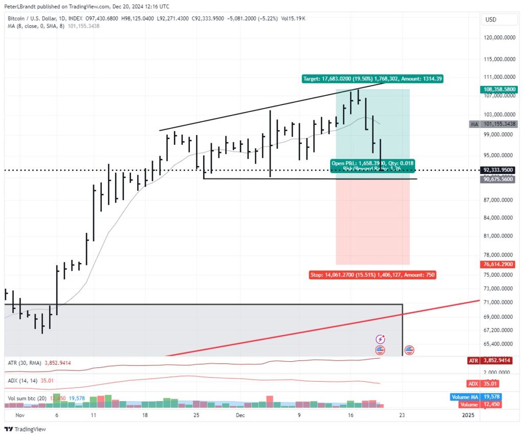 Peter Brandt Ungkap Skenario Breakout Harga Bitcoin hingga US5.000 Peter Brandt Ungkap Skenario Breakout Harga Bitcoin hingga US5.000