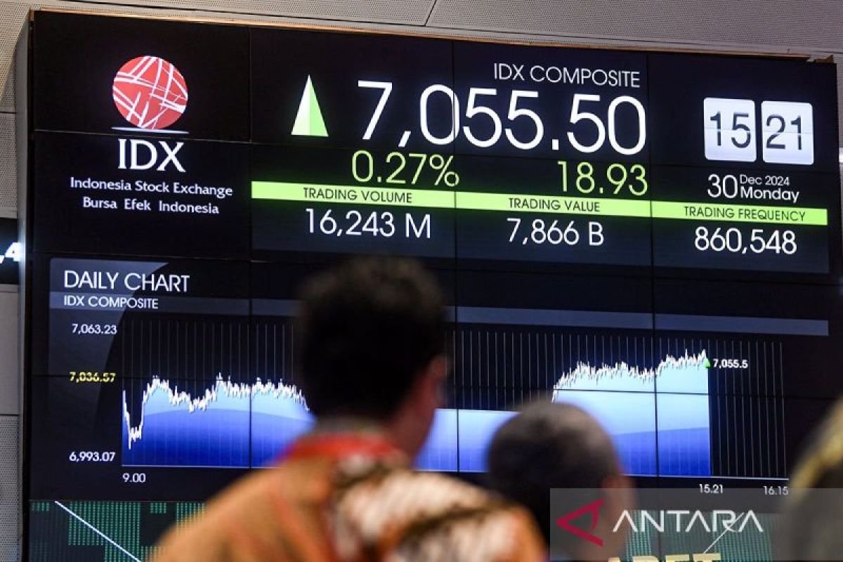 IHSG Pekan Ini Diproyeksi Menguji 8.200, Investor Tunggu The Fed Pangkas Suku Bunga IHSG Pekan Ini Diproyeksi Menguji 8.200, Investor Tunggu The Fed Pangkas Suku Bunga
