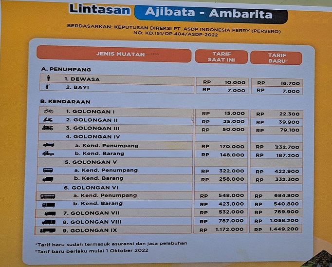 Daftar Tarif Penyeberangan Ajibata-Ambarita Terbaru di Oktober 2025