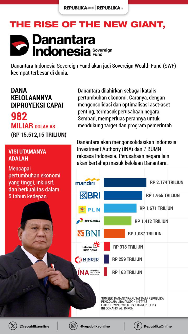 Strategi Investasi, Danantara Ungkap SBN Jadi Instrumen Diversifikasi. Strategi Investasi, Danantara Ungkap SBN Jadi Instrumen Diversifikasi.