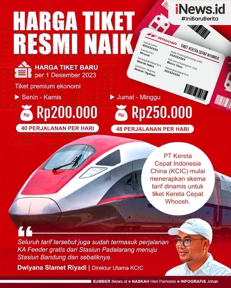 Benarkah Harga 1 Kereta Cepat Whoosh Sama dengan 5 Burj Khalifa? Ini Faktanya Benarkah Harga 1 Kereta Cepat Whoosh Sama dengan 5 Burj Khalifa? Ini Faktanya