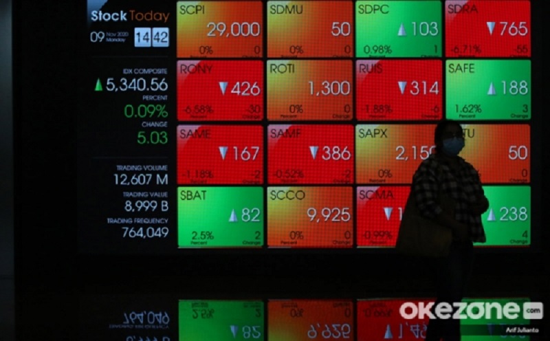 IHSG Hari Ini Uji Resistance 8.292, Simak Rekomendasi Saham Berikut