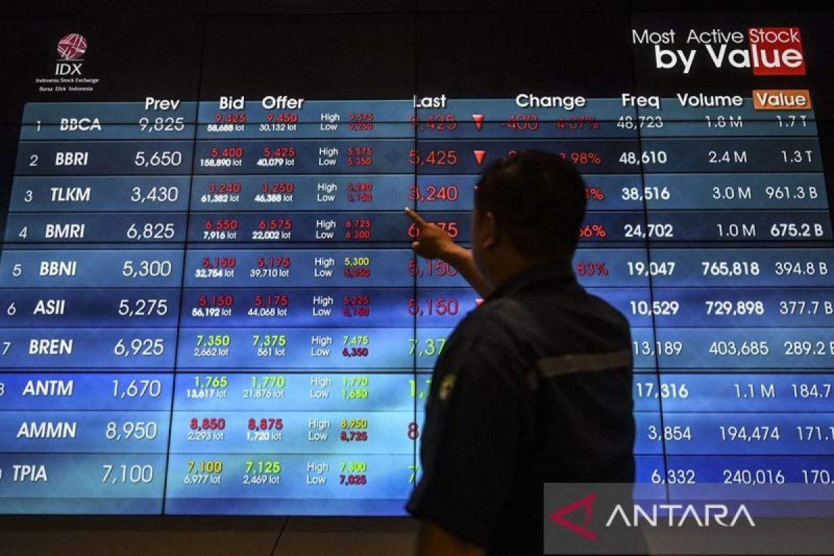 IHSG Pekan Ini Diproyeksi Menguji 8.200, Investor Tunggu The Fed Pangkas Suku Bunga