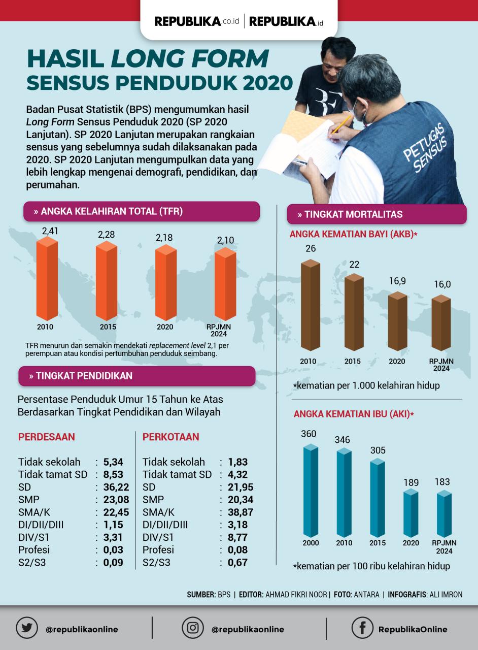 Film Agak Laen Enggak Pasang Target Jumlah Penonton, yang Penting Karyanya Maksimal Film Agak Laen Enggak Pasang Target Jumlah Penonton, yang Penting Karyanya Maksimal