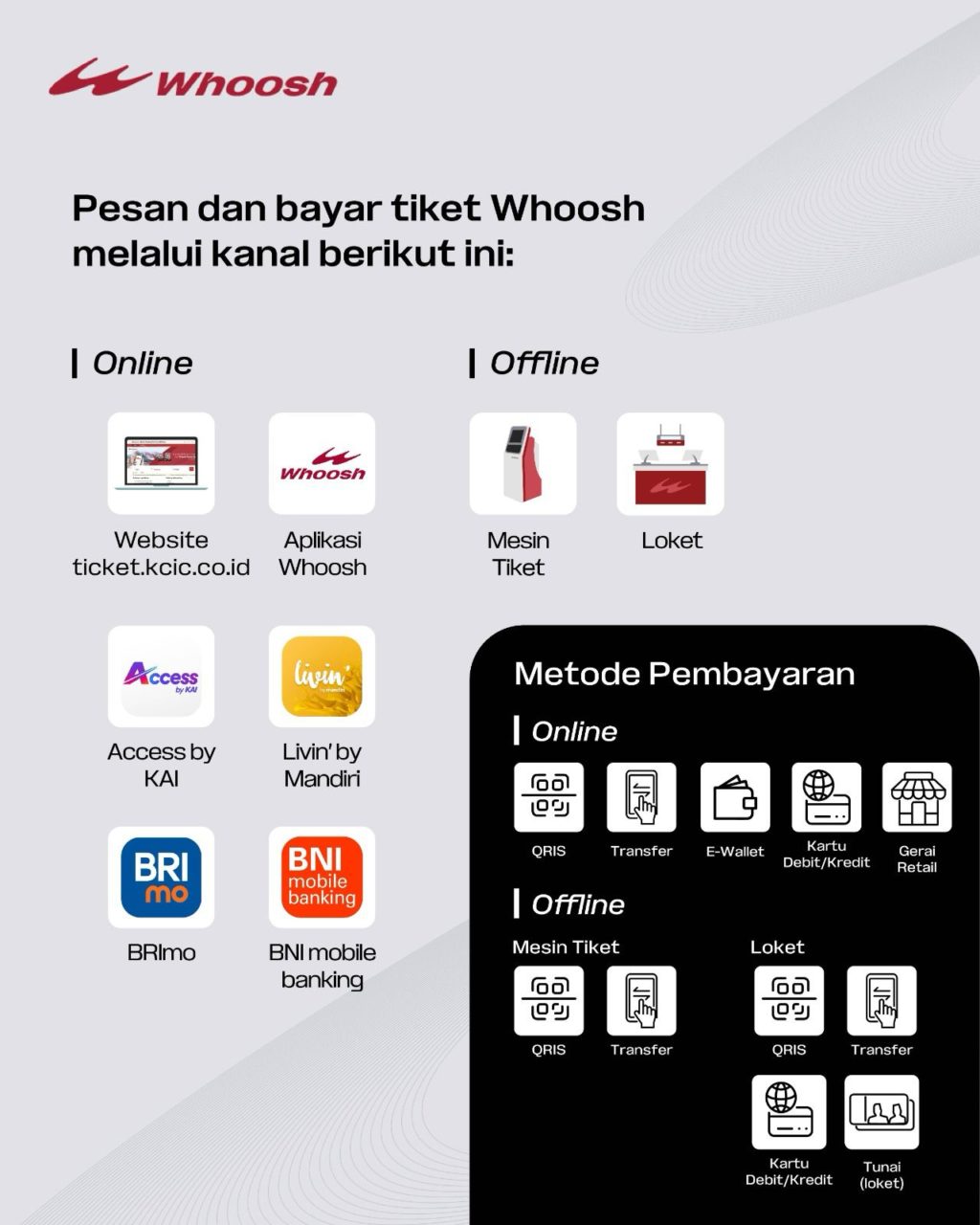 KAI Digrogoti Utang Whoosh, Apakah Bisa Selamat?