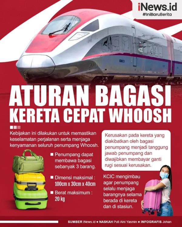 Utang Kereta Cepat Whoosh Bukan Beban APBN, Ini Penjelasan Kemenkeu Utang Kereta Cepat Whoosh Bukan Beban APBN, Ini Penjelasan Kemenkeu