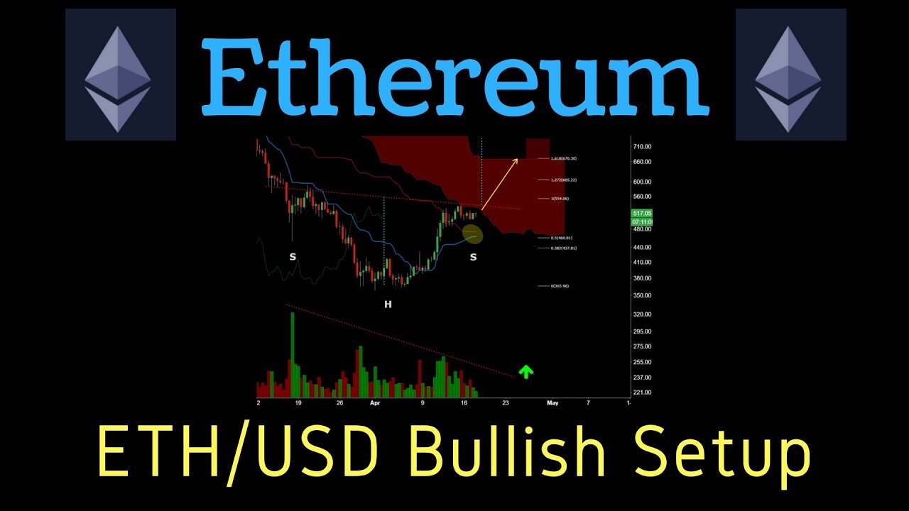 Setup Bullish Ethereum Kian Jelas, Breakout Tinggal Menunggu Waktu? Setup Bullish Ethereum Kian Jelas, Breakout Tinggal Menunggu Waktu?