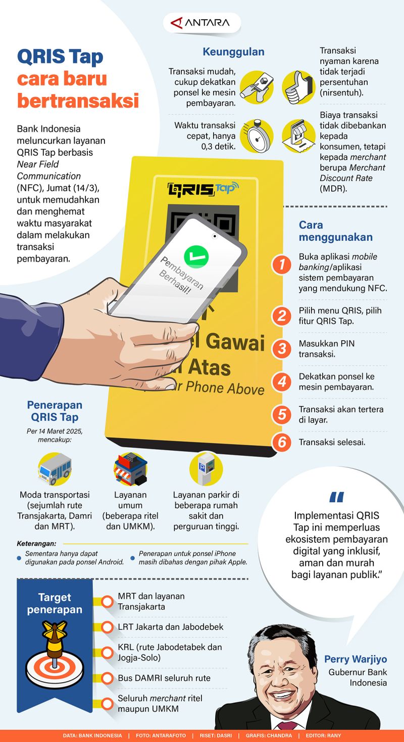Perluas Pembayaran QRIS Tap, BI Dekati Apple