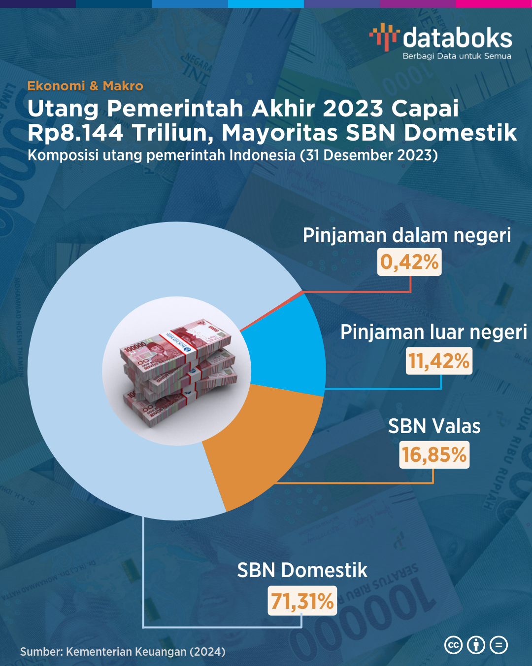 Purbaya Pakai Cara Ini Lunasi Utang Pemerintah Rp9.138 Triliun